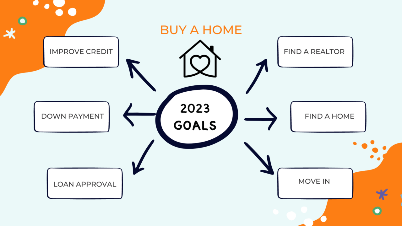 What Credit Score Do You Need to Buy a Home in 2023?